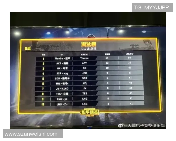 和平精英最新速度排行榜揭晓WE战队荣获第二名荣耀称号MBA 和平精英最新速度排行榜揭晓WE战队荣获第二名荣耀称号MBA